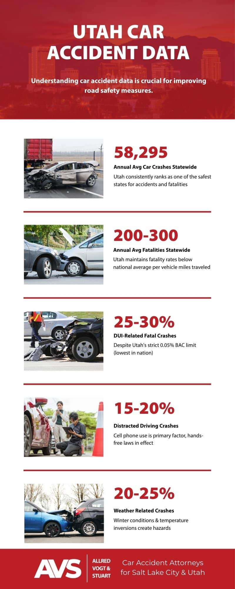 Utah car accident crash data averages infographic
